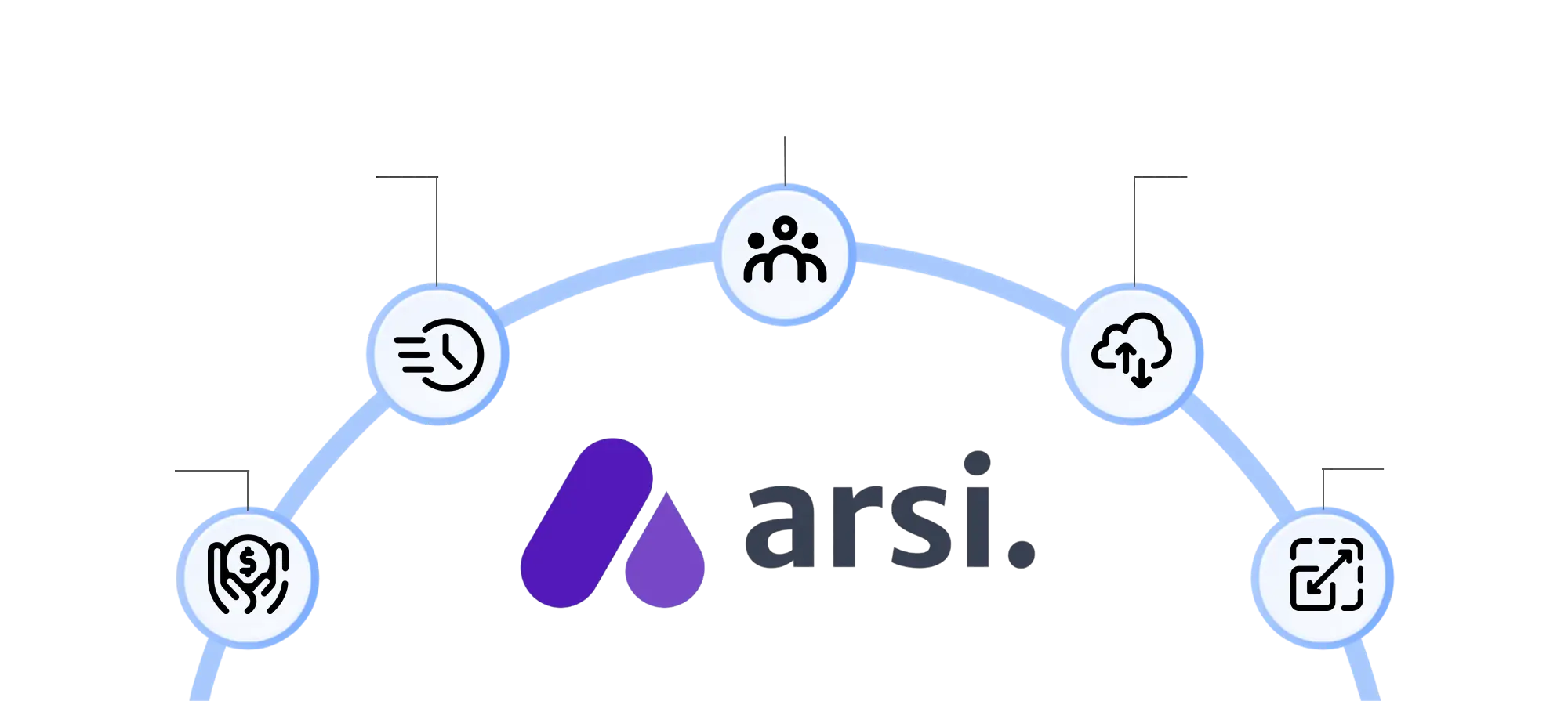 arsi values
